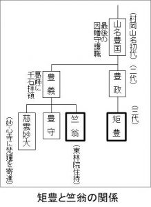 矩豊と竺翁の関係